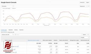 Google Search Console ابزار گوگل برای ارزیابی سایت