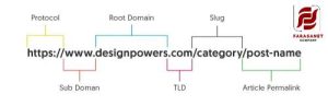 Bad URLs hurting your Google rankings