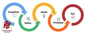 User-focused website design