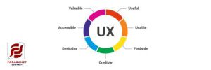 How Bad UX Is Silently Killing Your Conversions