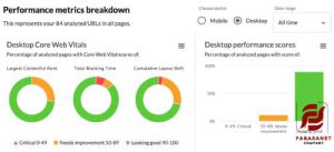 Core Web Vitals graph and user engagement chart